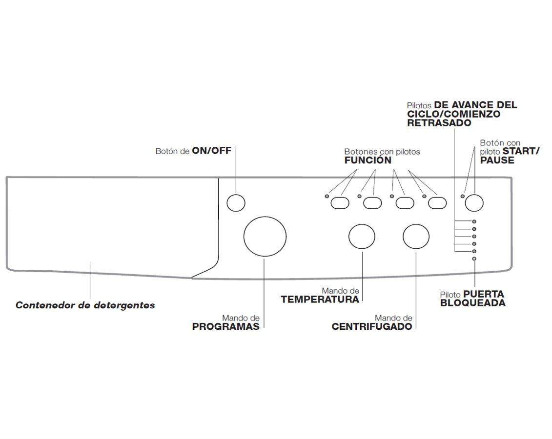 Indesit IWC 61051