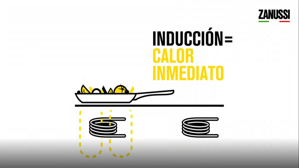 Zanussi ZM6233IOK