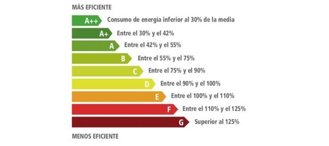 Certificación eléctrica