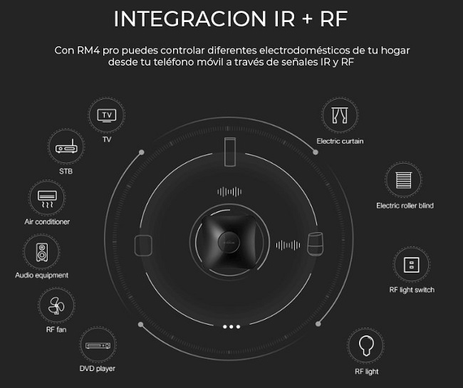 Broadlink RM4 Pro