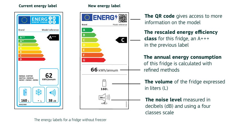 eficiencia energética