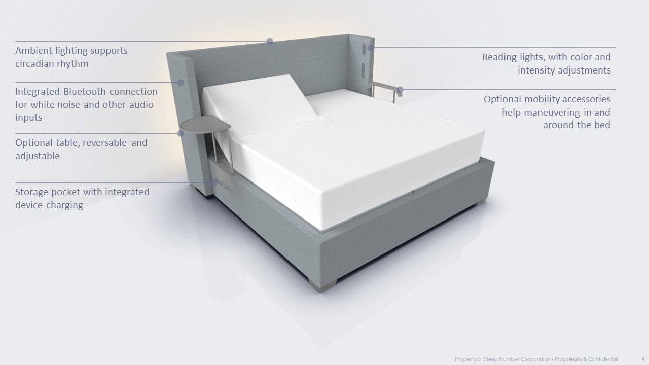 360 Smart Bed