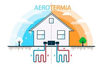 aerotermia