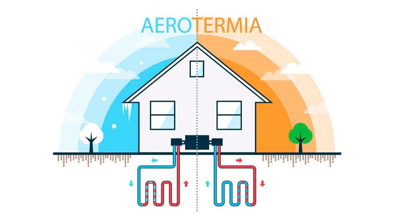 aerotermia