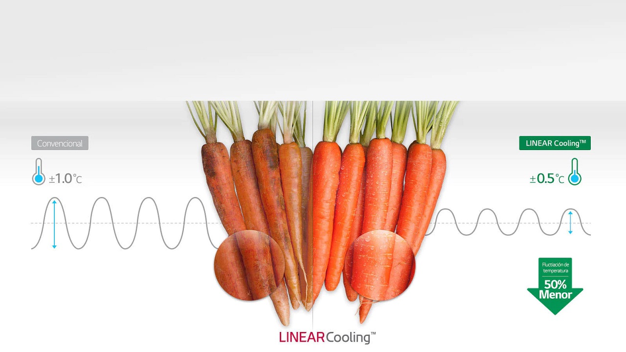 linear cooling