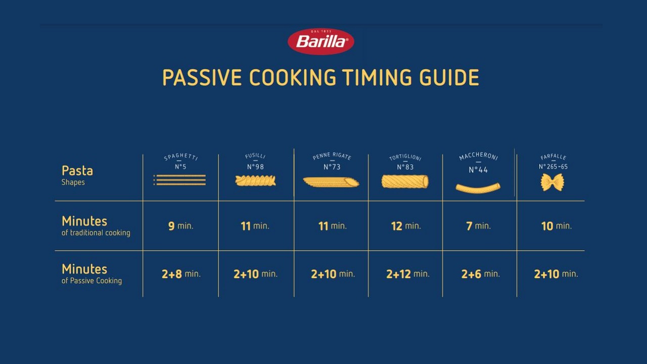 barilla tiempos passive cooking