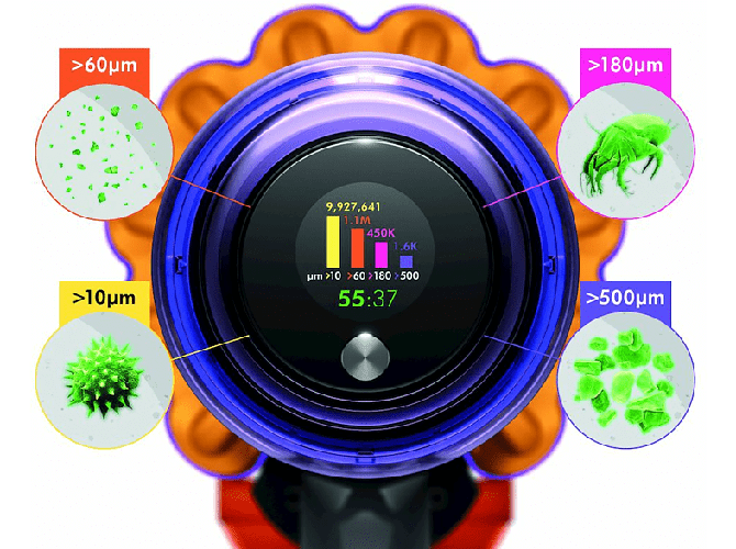 Dyson V15 Detect