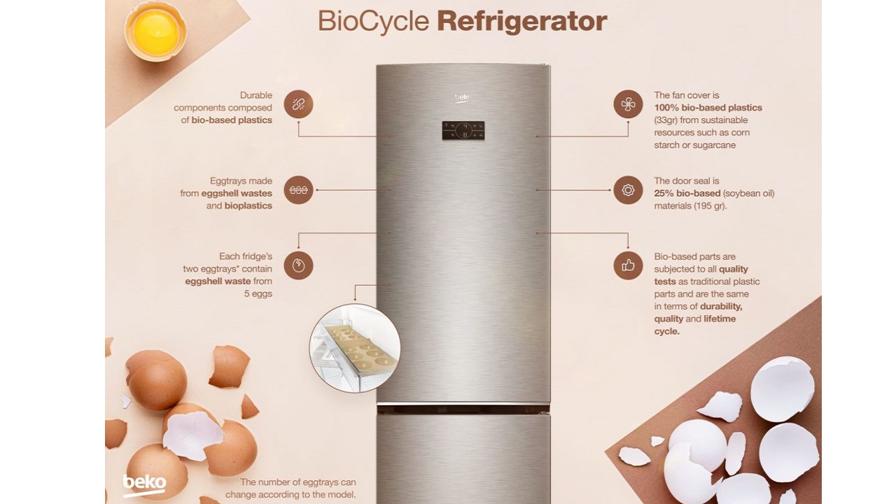 BioCycle beko