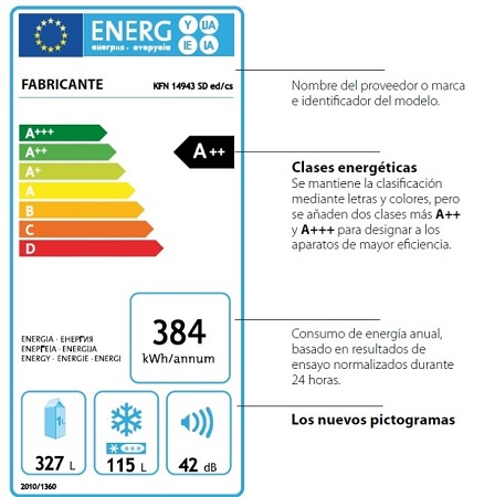 Etiquetado energético